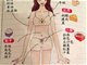 网传“吃什么会胖哪里”图示 称吃奶酪会丰胸